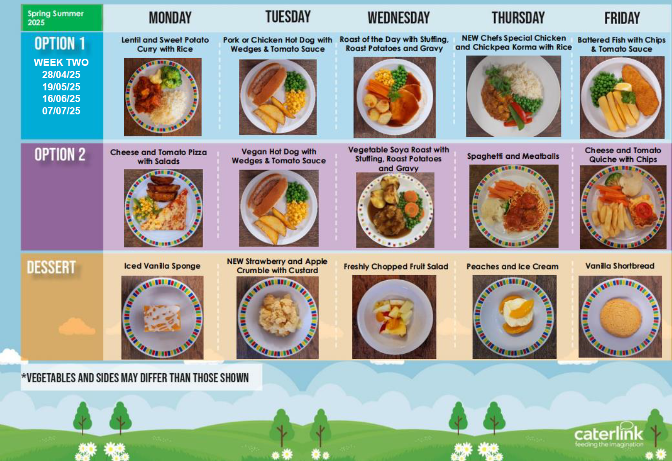 Table showing photos of food offering for week 2