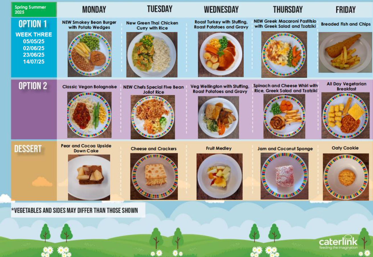 Table showing photos of food offering for week 3