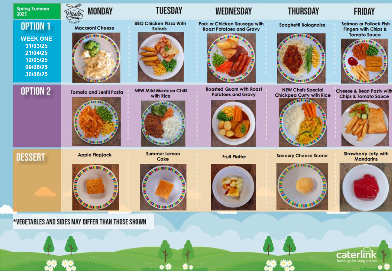 Table showing photos of food offering for week 1 